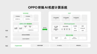 2024 OPPO开发者大会举办 OPPO构建端云协同技术守护AI时代隐私安全