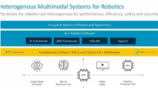 AI大模型迈向多模态，助力具身智能与机器人实现创新