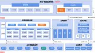 上海教育智算平台开创教育行业算力服务新标杆，全面提升师生的AI教学体验