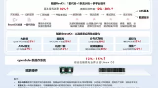 《鲲鹏原生开发技术白皮书》发布，携更多伙伴迈入原生开发新时代