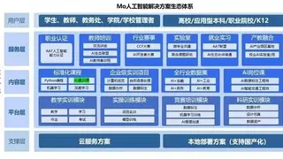 浙大CCAI宁波中心-智海Mo教学实训平台：引领AI教育创新的专家级解决方案
