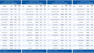 中文大模型幻觉测评：豆包大模型准确率全球第一，超越DeepS