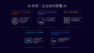 Arm发布《人工智能就绪指数报告》，定义全球AI实施新基准