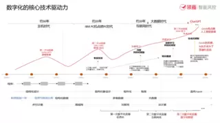 AI赋能审计：“知识×AI大模型”推动审计系统变革