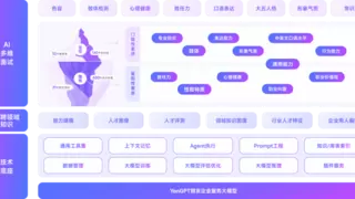 AI面试vs人类面试官：企业招聘成本维度分析！