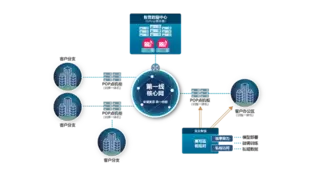 人工智能+行动深化 第一线DYXnet私域DeepSeek方案助构AI智能体