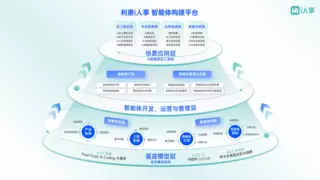 利唐i人事：AI智能体员工驱动，实现HR管理效率新范式