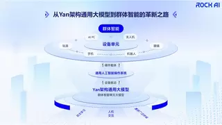 RockAI亮相中国生成式AI大会，探索端侧智能新边界