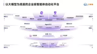 RPA+Agent，为什么可以1+1大于2？