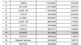 燧原科技科创板IPO获受理 “国产GPU四小龙“齐聚资本市场
