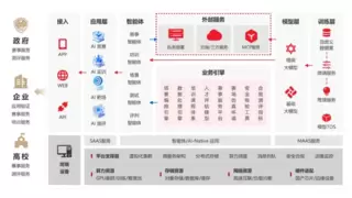 赛宁「CP·AI大型实验场」全新发布，构筑产业级AI实践基座