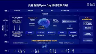 具身开放日点燃生态引擎,智源以开源开放驱动具身智能创新