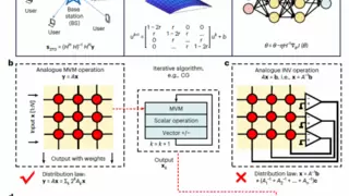 北京大学研究团队突破模拟计算精度极限：让矩阵运算快过超级计算机千倍