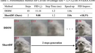 以科技创新推动产业创新专题 | 5倍提升！ShortDF突破多模态模型质、效困局