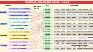 模型选型专题系列 | 业界首个！元景MaaS平台上线《大模型选型说明书》