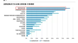 IDC权威评估出炉：元戎启行辅助驾驶能力对比理想、小鹏、华为强势上榜