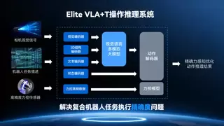 引领“无界全域”协同范式丨艾利特发布全新复合机器人，重塑智能体技术底座