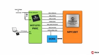 高度集成的PMIC为人工智能应用带来关键优势