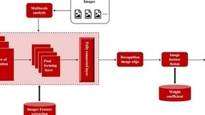 微美全息研究基于深度学习和图像融合的边缘检测算法，推动图像处