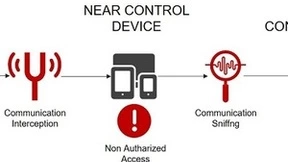 微美全息发布脑机接口（BCI）加密匿名器软件技术系统