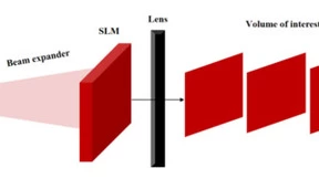 微美全息开发基于深度学习的3D计算机生成全息图技术