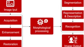 微美全息开发基于人工智能和机器学习的图像处理技术