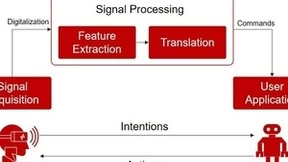 微美全息开发基于头戴式显示器通过脑机接口实现的人形机器人控制系统