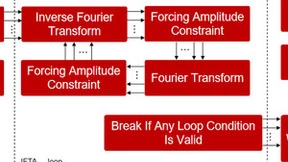 微美全息实现通过高维随机向量的正交性，打破动态全息的串扰限制的技术
