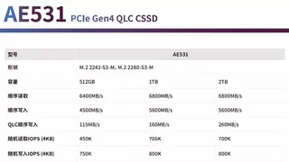 PCEVA深度评测：忆联AE531 QLC SSD以高效稳定，从容应对多元应用场景挑战