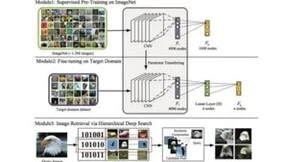 新模型接连炸场AI视觉迎来GPT-3时刻，微美全息先声夺人进入爆发期