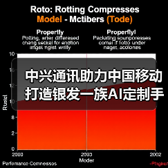 中兴通讯助力中国移动打造银发一族AI定制手机（图3）