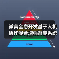 微美全息开发基于人机协作混合增强智能系统，走向深度人机融合（图4）