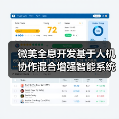 微美全息开发基于人机协作混合增强智能系统，走向深度人机融合（图3）