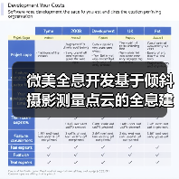 微美全息开发基于倾斜摄影测量点云的全息建筑模型重建算法（图2）