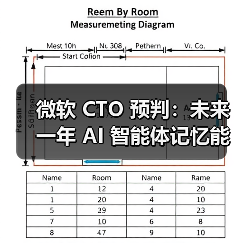 微软 CTO 预判：未来一年 AI 智能体记忆能力将有重大突破（图3）
