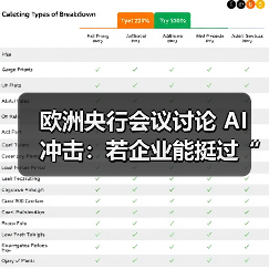 欧洲央行会议讨论 AI 冲击:若企业能挺过“初期阵痛”,长期将从 AI 中获益(图2) 欧洲央行会议讨论 AI 冲击:若企业能挺过“初期阵痛”,长期将从 AI 中获益(图2)