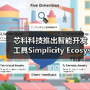 芯科科技推出智能开发工具Simplicity Ecosystem软件开发套件开启物联网开发的新高度（图3）