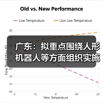 广东：拟重点围绕人形机器人等方面组织实施“智能机器人”重大专项