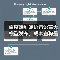 百度端到端语音语言大模型发布,成本宣称最高降 90%(图4) 百度端到端语音语言大模型发布,成本宣称最高降 90%(图4)