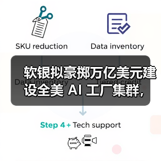 软银拟豪掷万亿美元建设全美 AI 工厂集群，机器人将成制造业主力