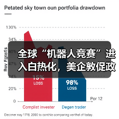 全球“机器人竞赛”进入白热化，美企敦促政府设立联邦机构扶持行业（图3）