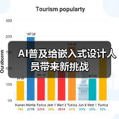 AI普及给嵌入式设计人员带来新挑战（图2）