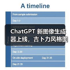ChatGPT 新图像生成器上线，吉卜力风格图片刷屏引版权争议（图4）