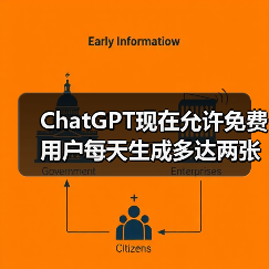 ChatGPT现在允许免费用户每天生成多达两张DALL-E 3生成的图像(图4) ChatGPT现在允许免费用户每天生成多达两张DALL-E 3生成的图像(图4)