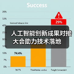 人工智能创新成果对接大会助力技术落地(图2) 人工智能创新成果对接大会助力技术落地(图2)