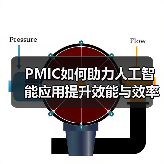 PMIC如何助力人工智能应用提升效能与效率（图3）
