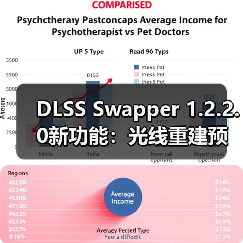 DLSS Swapper 1.2.2.0新功能：光线重建预设助力游戏优化体验