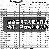 自变量机器人领航开源协作,具身智能生态加速落地(图2) 自变量机器人领航开源协作,具身智能生态加速落地(图2)