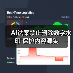 AI法案禁止删除数字水印 保护内容源头（图2）