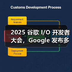 2025 谷歌 I/O 开发者大会,Google 发布多个重磅产品(图4) 2025 谷歌 I/O 开发者大会,Google 发布多个重磅产品(图4)
